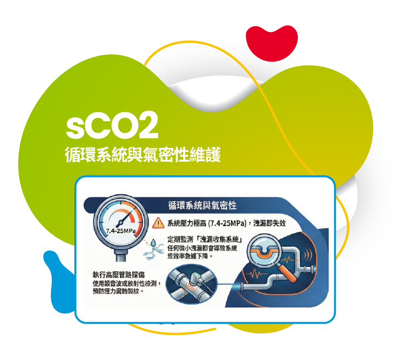 sCO2