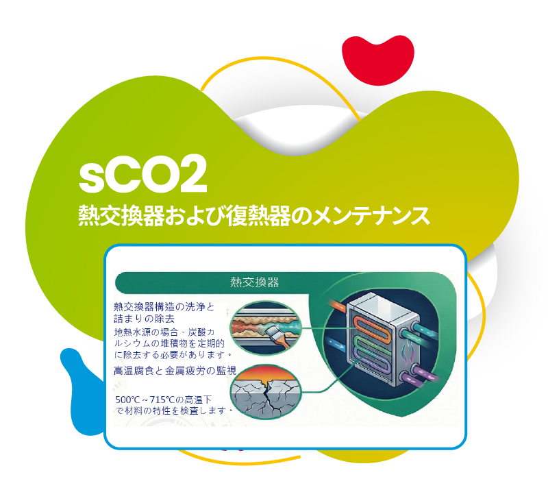 sCO2